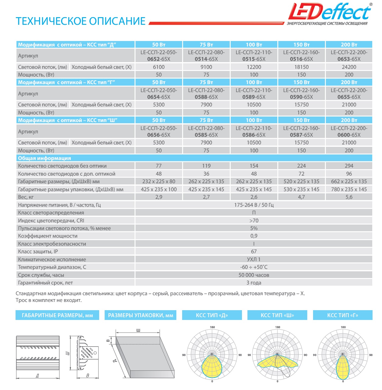 кедр ССП техническое описание LEDeffect Лед-эффект