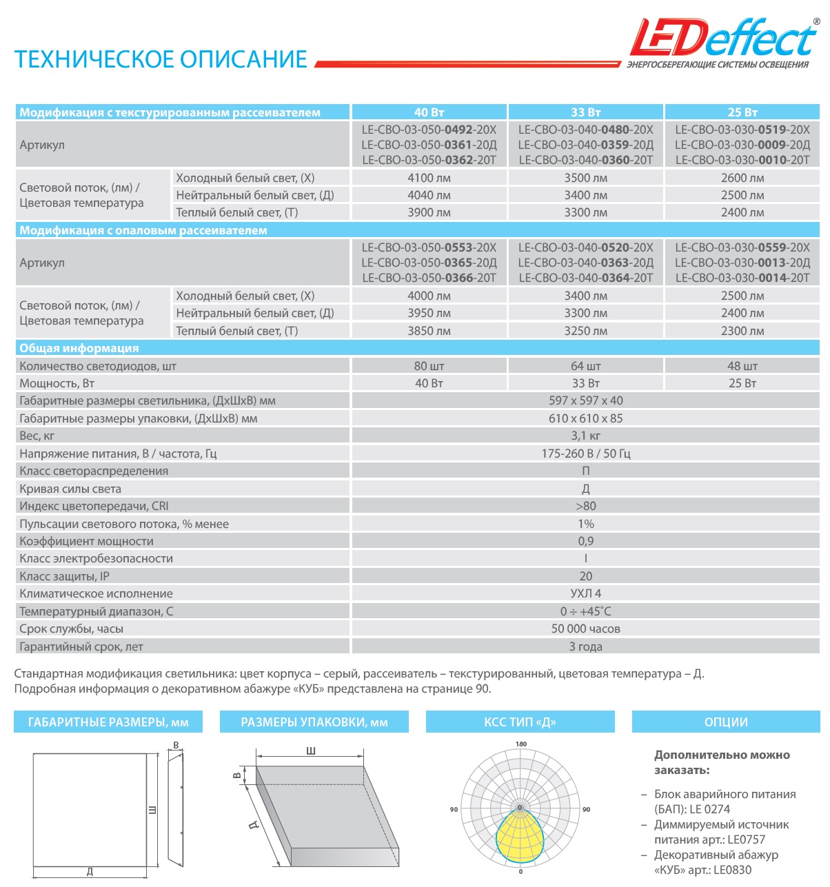 технические характеристики панели офис СВО Лед-эффект LEDeffect