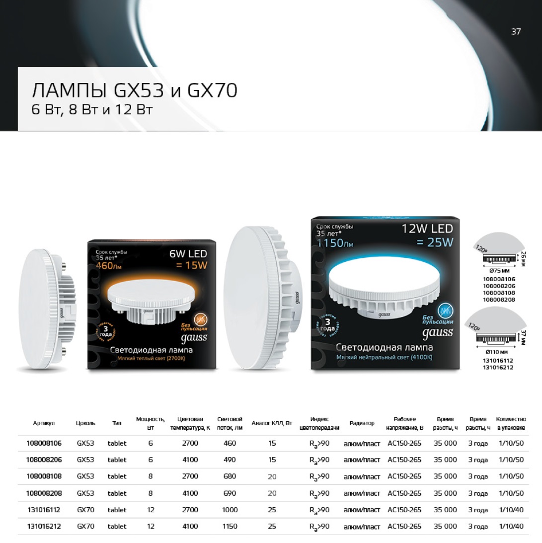 лампы GX53 GX70 Gauss Гаусс
